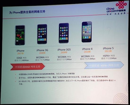 iPhone 5 21Mbps China Unicom slide